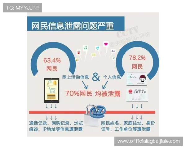 ag视讯官网首页最新安全策略与隐私保护措施全面解读保障用户权益