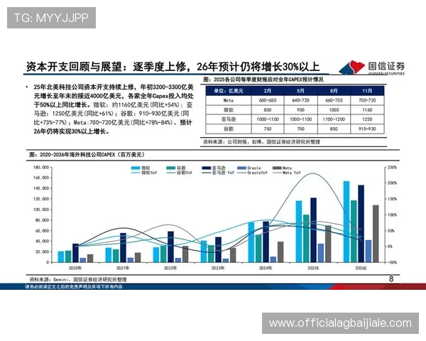 PT视讯平台未来发展趋势与创新技术应用前景展望